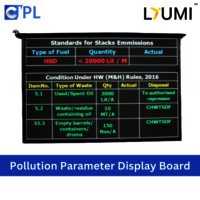 Pollution Parameters Display