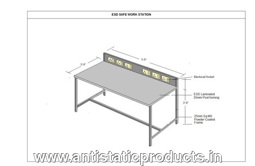 ESD Work Benches