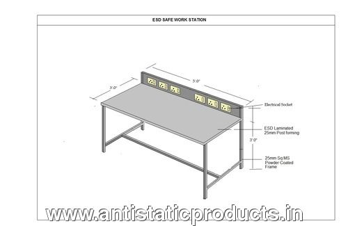 ESD Work Benches