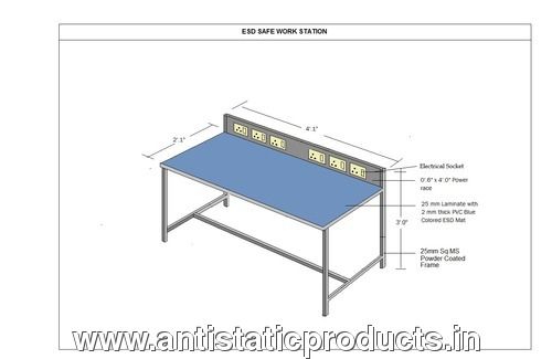 Basic Model ESD Work Bench