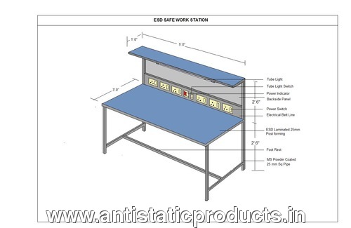 Simple ESD WorkBench