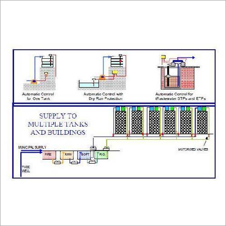 Water Automation Systems