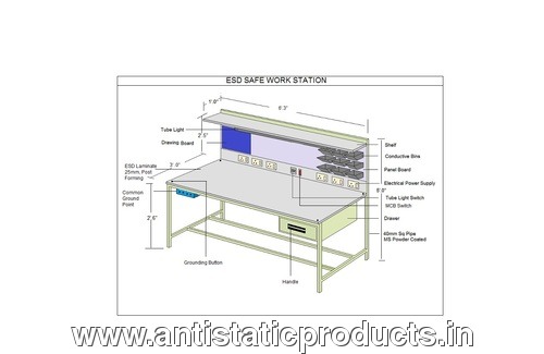 Kinetic Polymers ESD Workstation