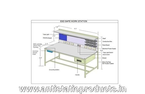 Kinetic Polymers ESD Workstation