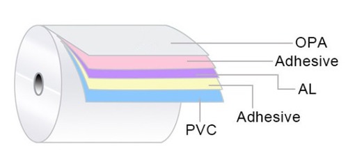 Cold Forming Foils