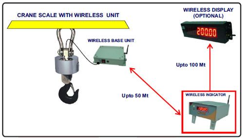 LE WIRELESS SOLUTION FOR CRANE SCALE