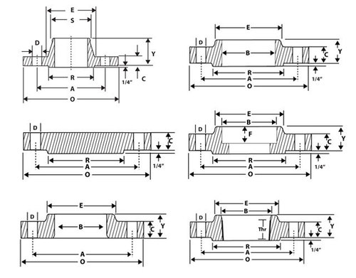 Class 2500 Flanges