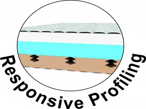 Premium Mattress Range