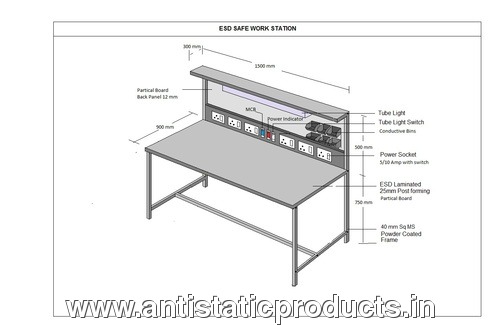 Normal ESD Working counter