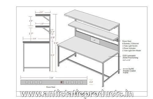 Customized ESD Workbench