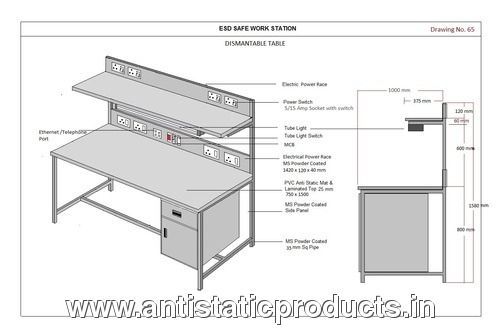 KP-ESD Workbench