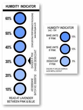Humidity Indication Cards