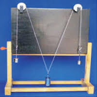 Polygon & Triangle of Forces Apparatus