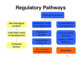 Biological Registration