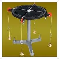 Triangle & Parallelogram of Forces Apparatus: