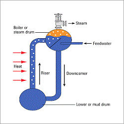 Feed Water, Boiler Water and Condensate Testing Services