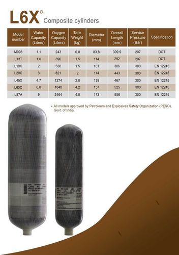 Carbon Composite Cylinder By MODERN GAS AGENCIES