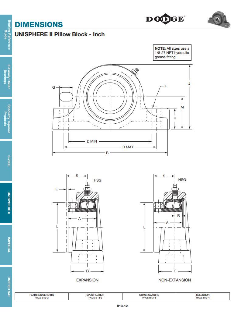 UNISPHERE II Spherical Roller Bearings