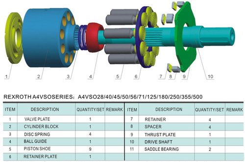 Rexroth A4VSO series
