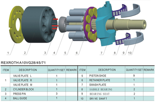 Rexroth A10VG Series