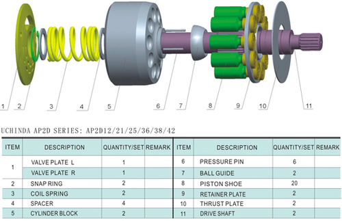 Uchinda AP2D Series