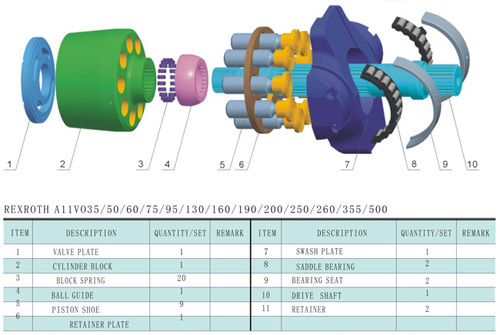 Rexroth A11VO Series