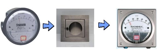 SS BOX Magnehelic Gauge