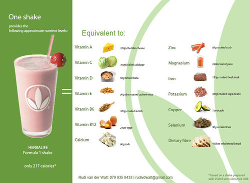Health Nutrition Shake