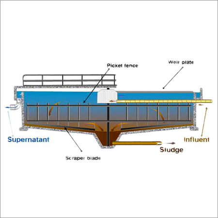 Sludge Dewatering System