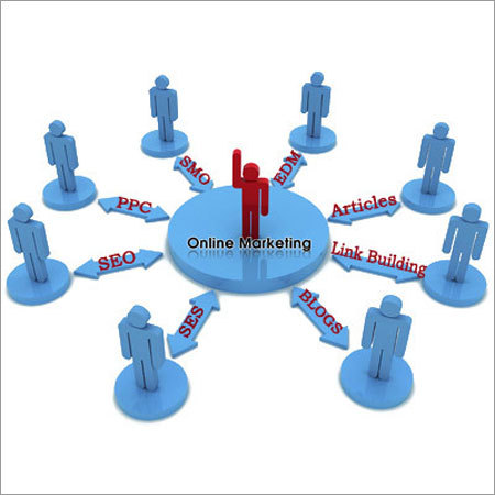 Online Marketing