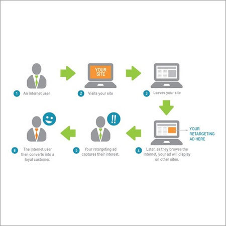 Adwords Search Retargeting