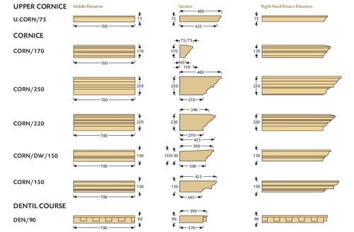 Designs Of Architrave