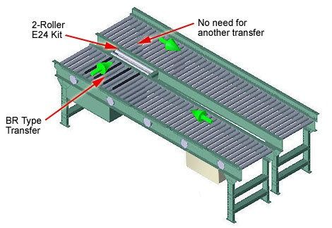 Mild Steel Powerised Roller Conveyor