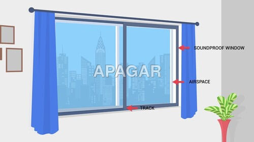 Acoustic Window and Wall System