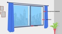 Soundproofing Existing Windows