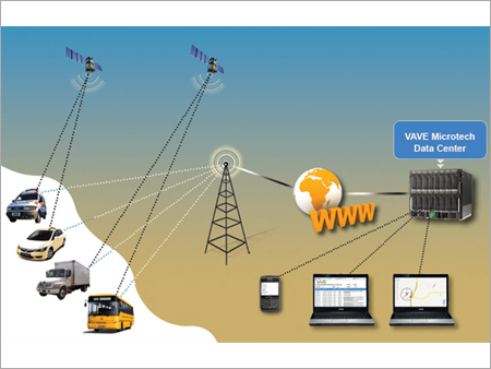 GPS Vehicle Tracking Solution