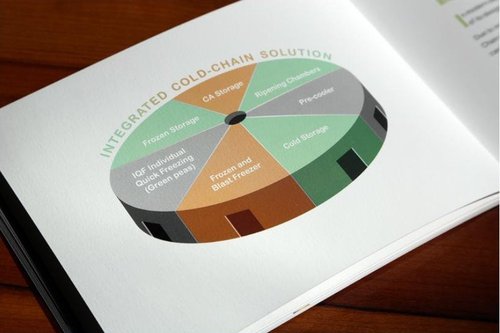Catalog Designing Services