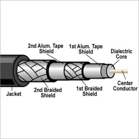 Coaxial Cable