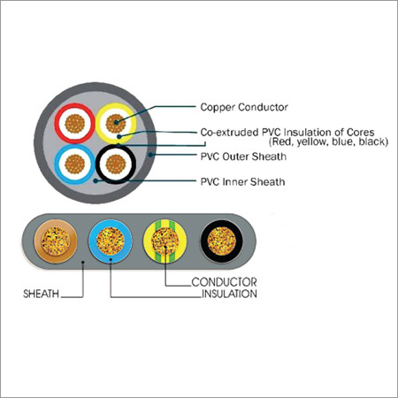 Commercial Sumersible Cables