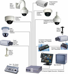 AMC Services for CCTV By Aroma Power