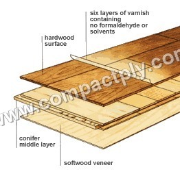 Multi-layer Plywood