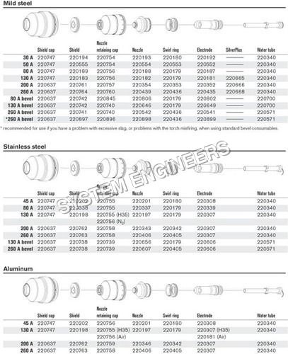 HyPerformance Consumables HPR260XD Parts