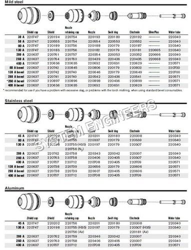 Hypertherm Consumables