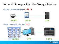 Network Storage Solution By Aroma Power