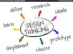 Concept Designing Service & 3d Printed Prototypes