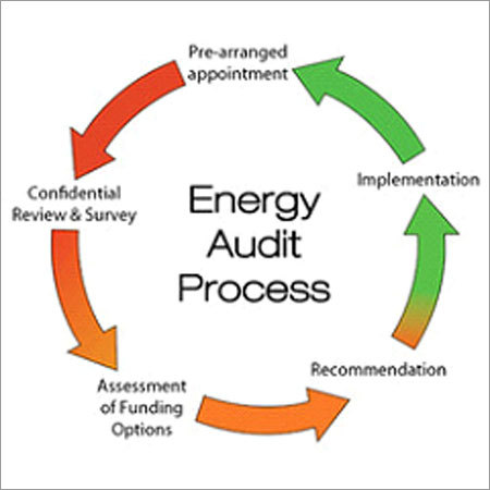 Electrical Energy Audit