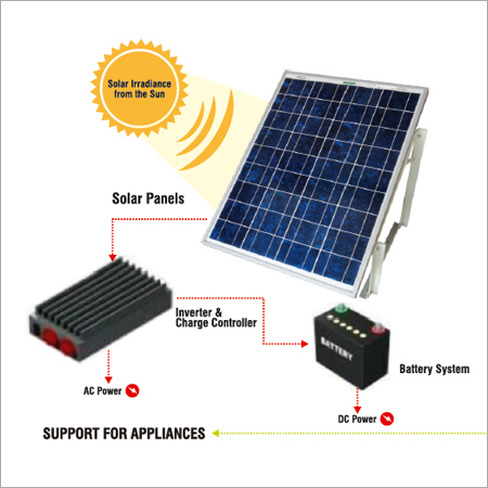 123 KW Power Pack Series