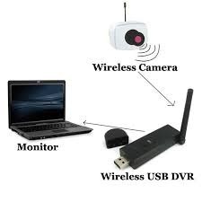 Wireless Internet Device