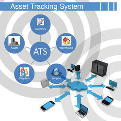 GPS Asset Tracking
