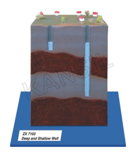 Deep And Shallow Well Model